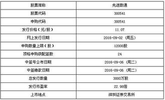 網(wǎng)達(dá)軟件等兩只新股申購(gòu)寶典——聚焦計(jì)算機(jī)軟件開(kāi)發(fā)
