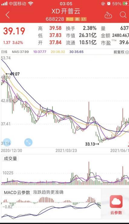 開普云SGI指數(shù)評析 疫情沖擊下毛利率承壓，技術(shù)開發(fā)成關(guān)鍵破局點(diǎn)