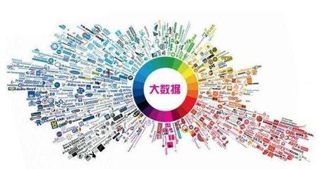 大數據與流量、利潤、壁壘產品矩陣之間的深層關系——商人必讀系列